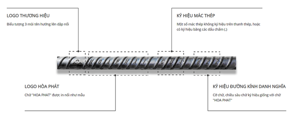 Đọc mac thép Hòa Phát